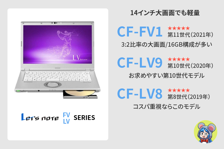 14型の大画面が欲しいならCF-FV1