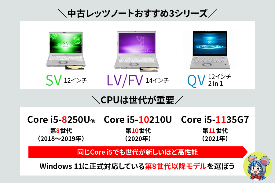中古レッツノート選び方のコツ