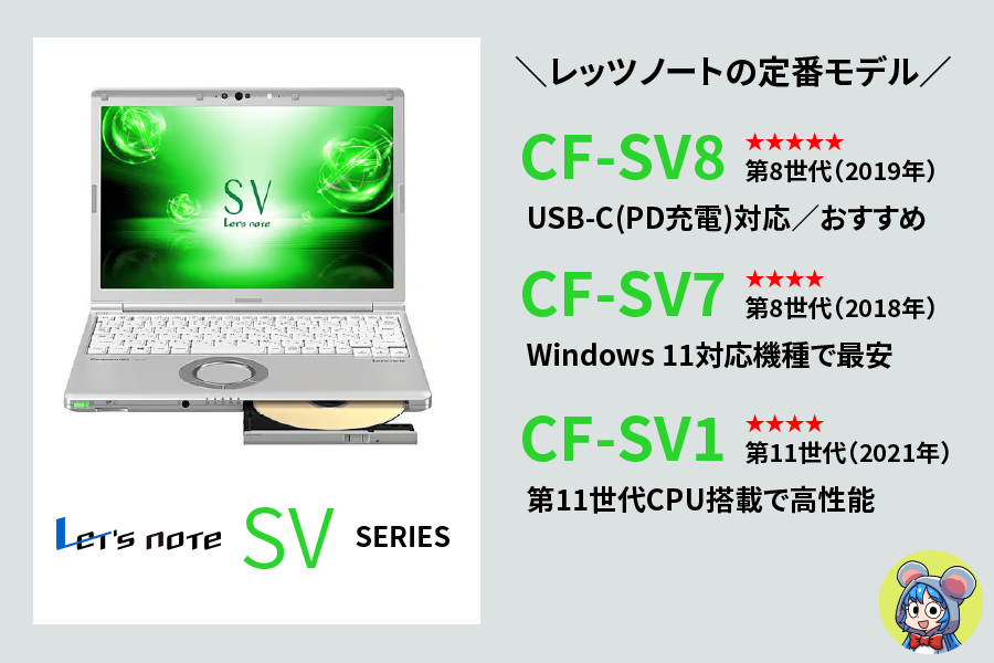 【SVシリーズ】外出先で使うなら12インチモデル