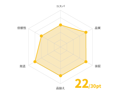 GP-ZEROチャート 22/30pt