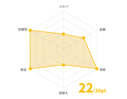 PC NEXTチャート 22/30pt