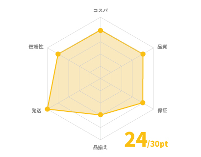 PC STOREチャート 24/30pt