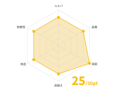 PC WRAPチャート 25/30pt