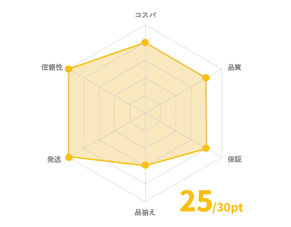 ショップインバースチャート 25/30pt