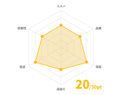 まーぶるPCチャート 20/30pt