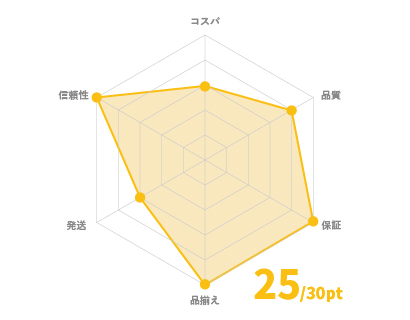 パソコン市場チャート25/30pt