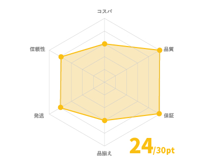 リョーナンチャート 24/30pt